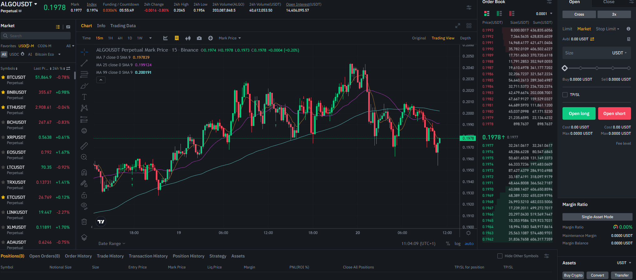 Binance Trading