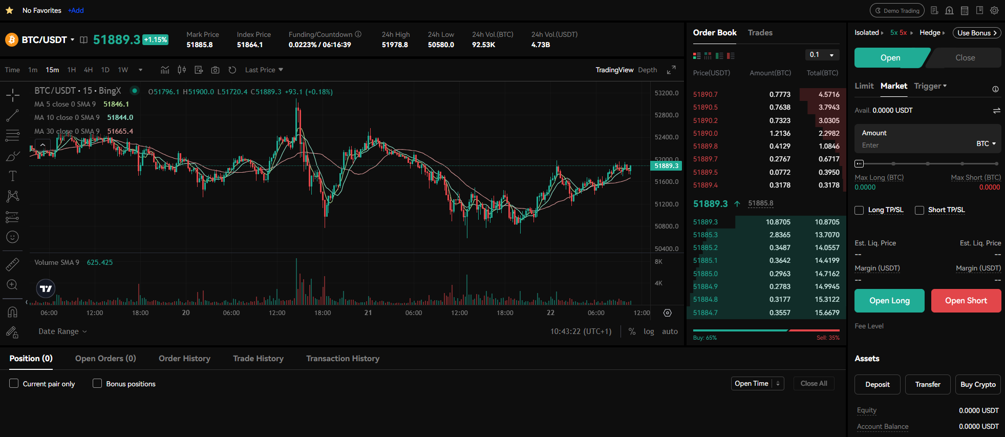 Futures Trading