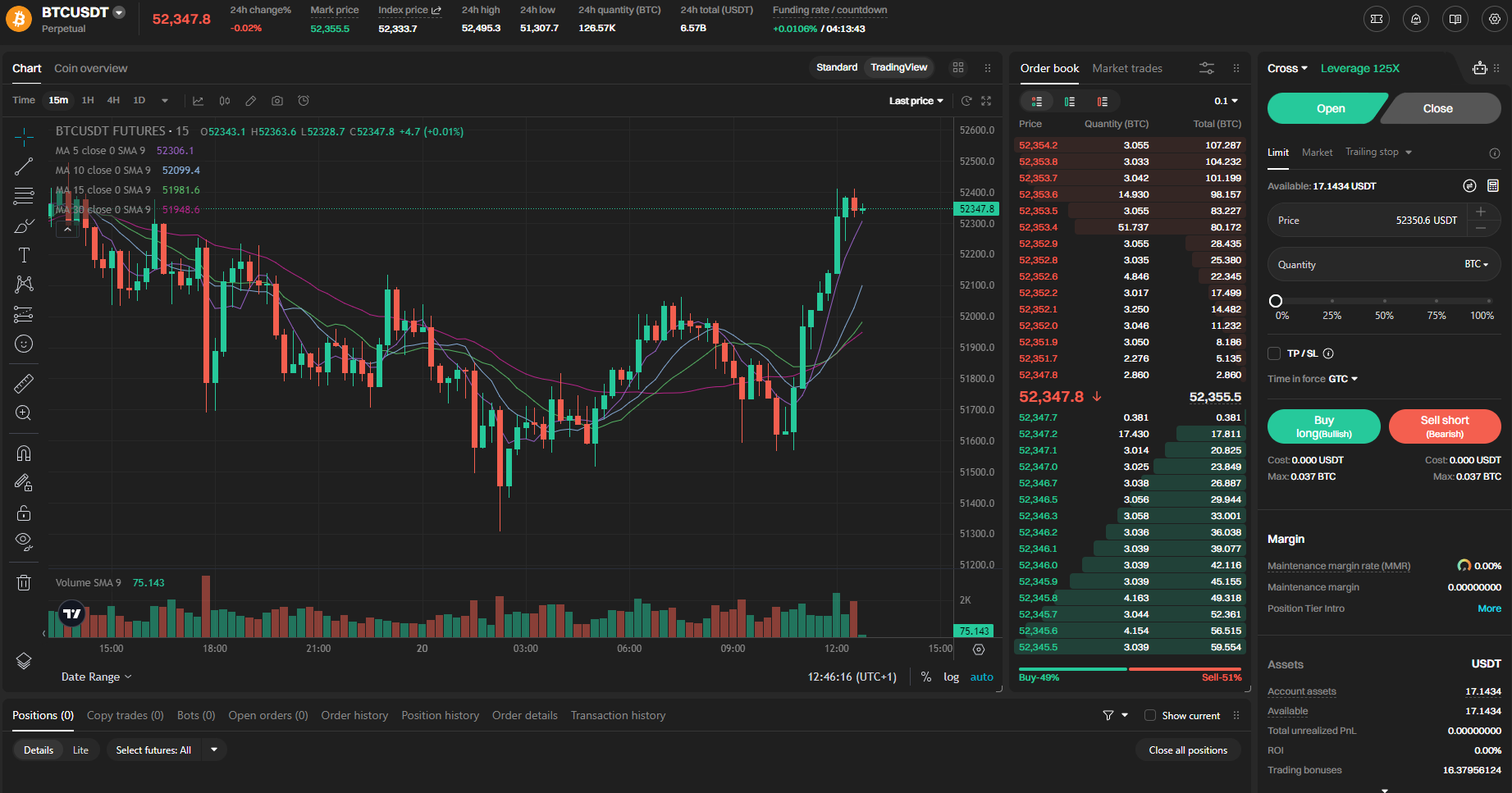 Futures Trading