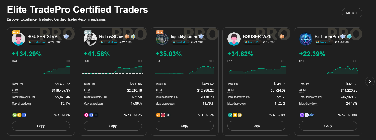 Copy Trading