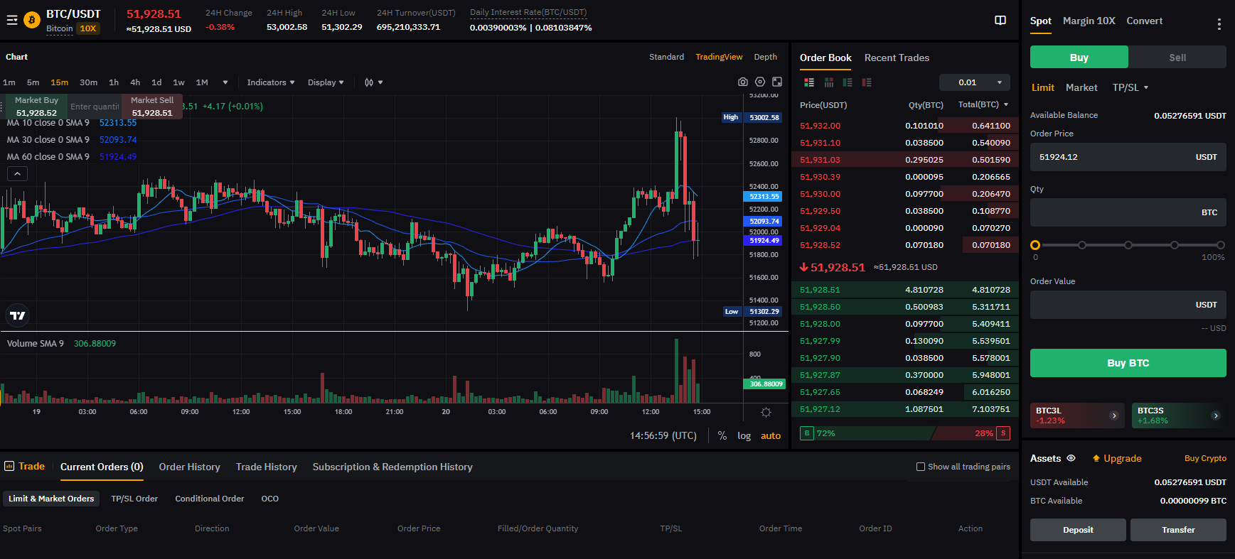 Bybit Trading