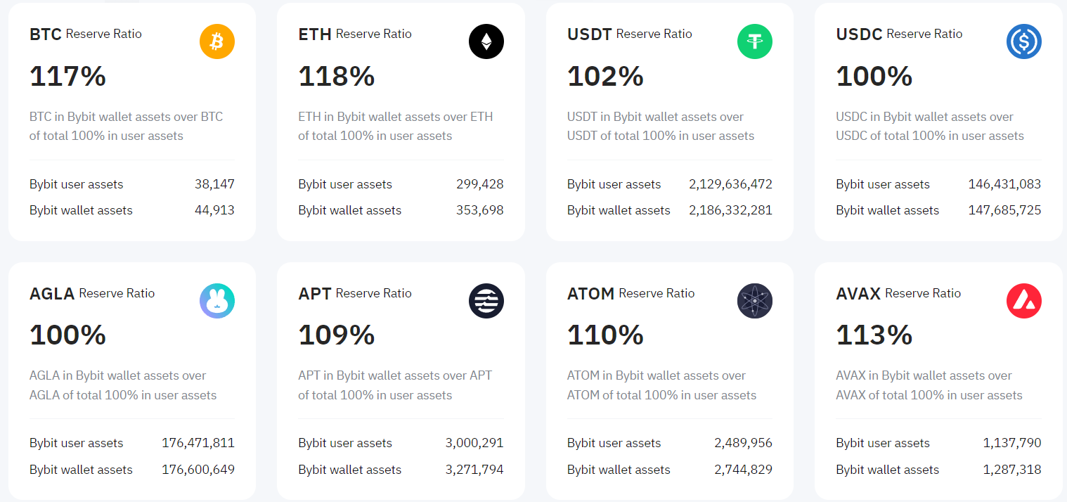 Bybit Security