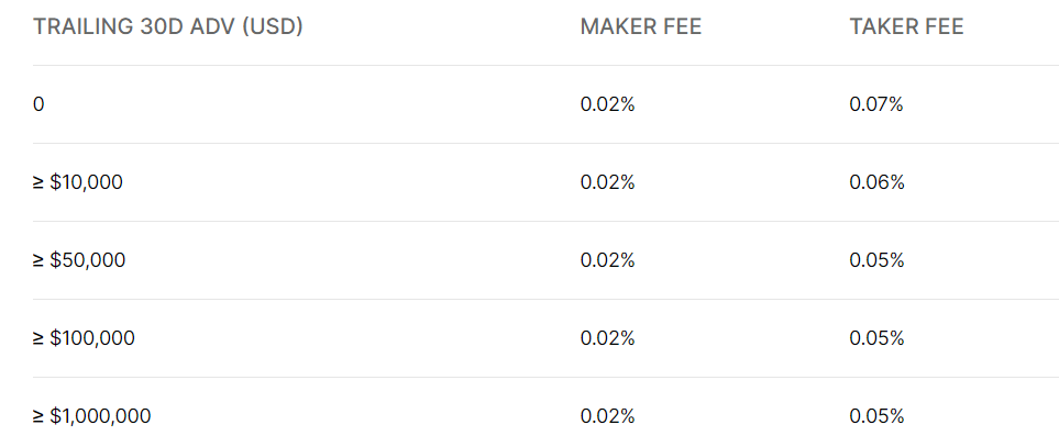 Futures Trading Fees