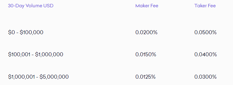 Futures Trading Fees