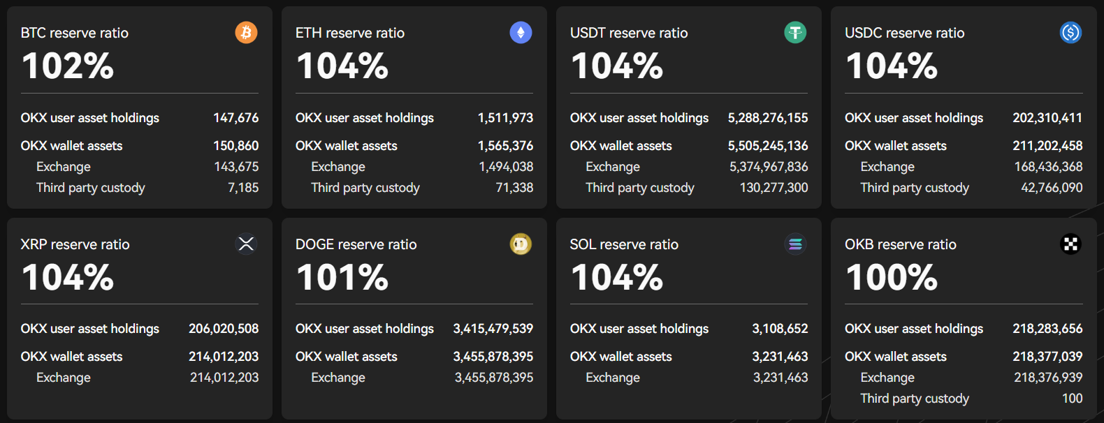 OKX Security