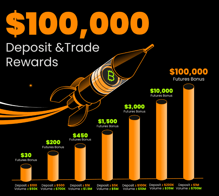 Blofin crypto bonus