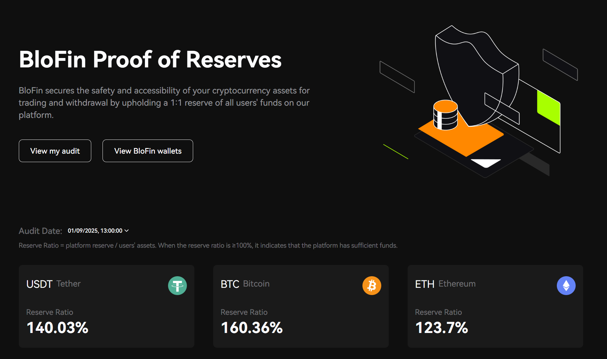 Blofin Proof of Reserves