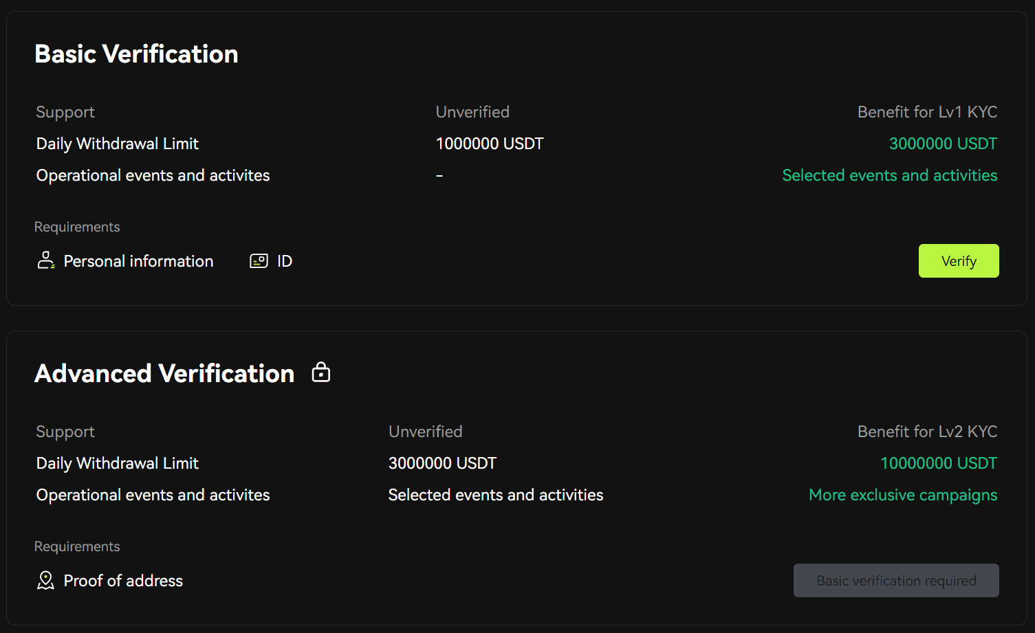 bitunix kyc requirements