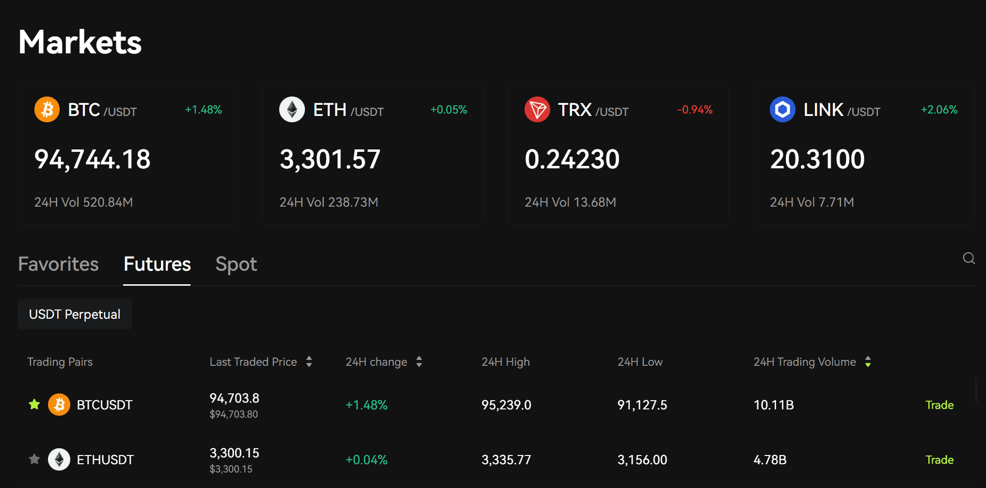 Bitunix supported assets