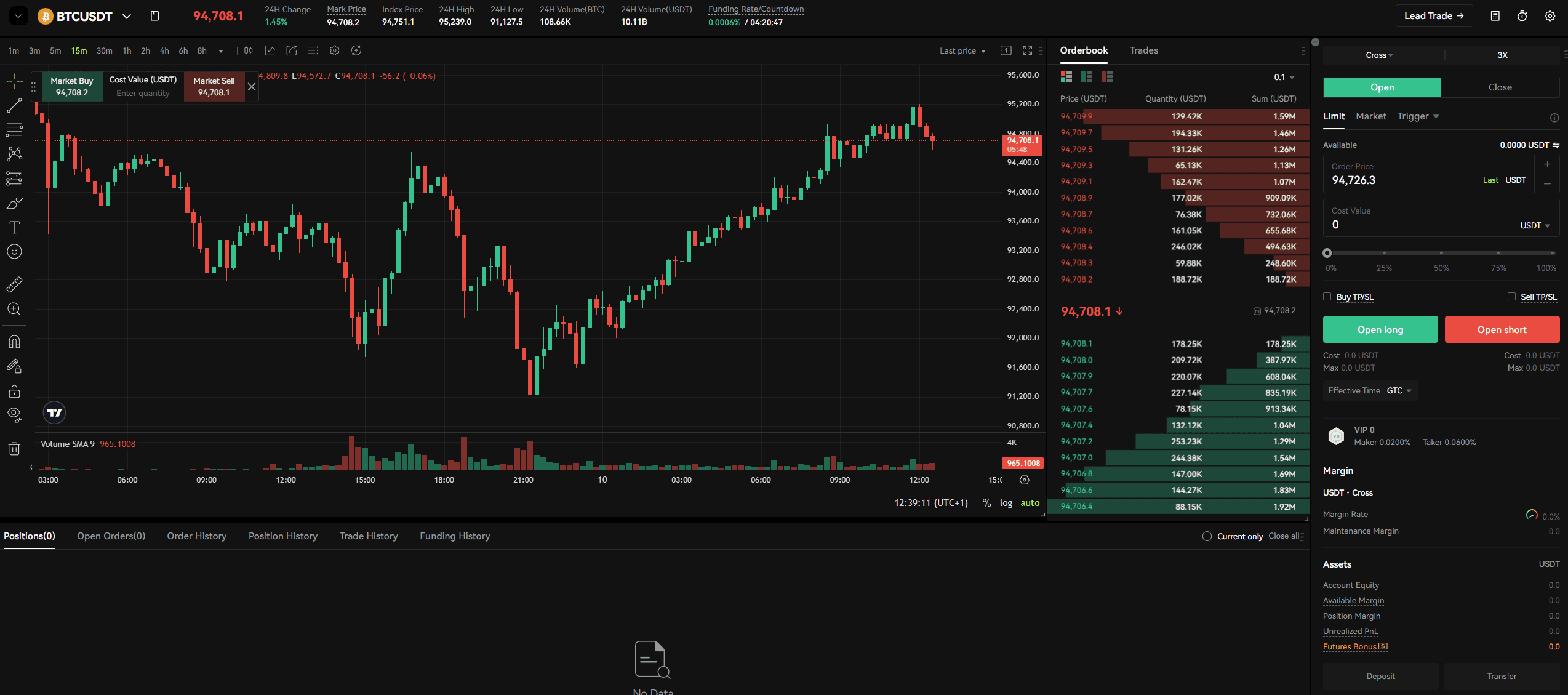 Bitunix Futures Trading