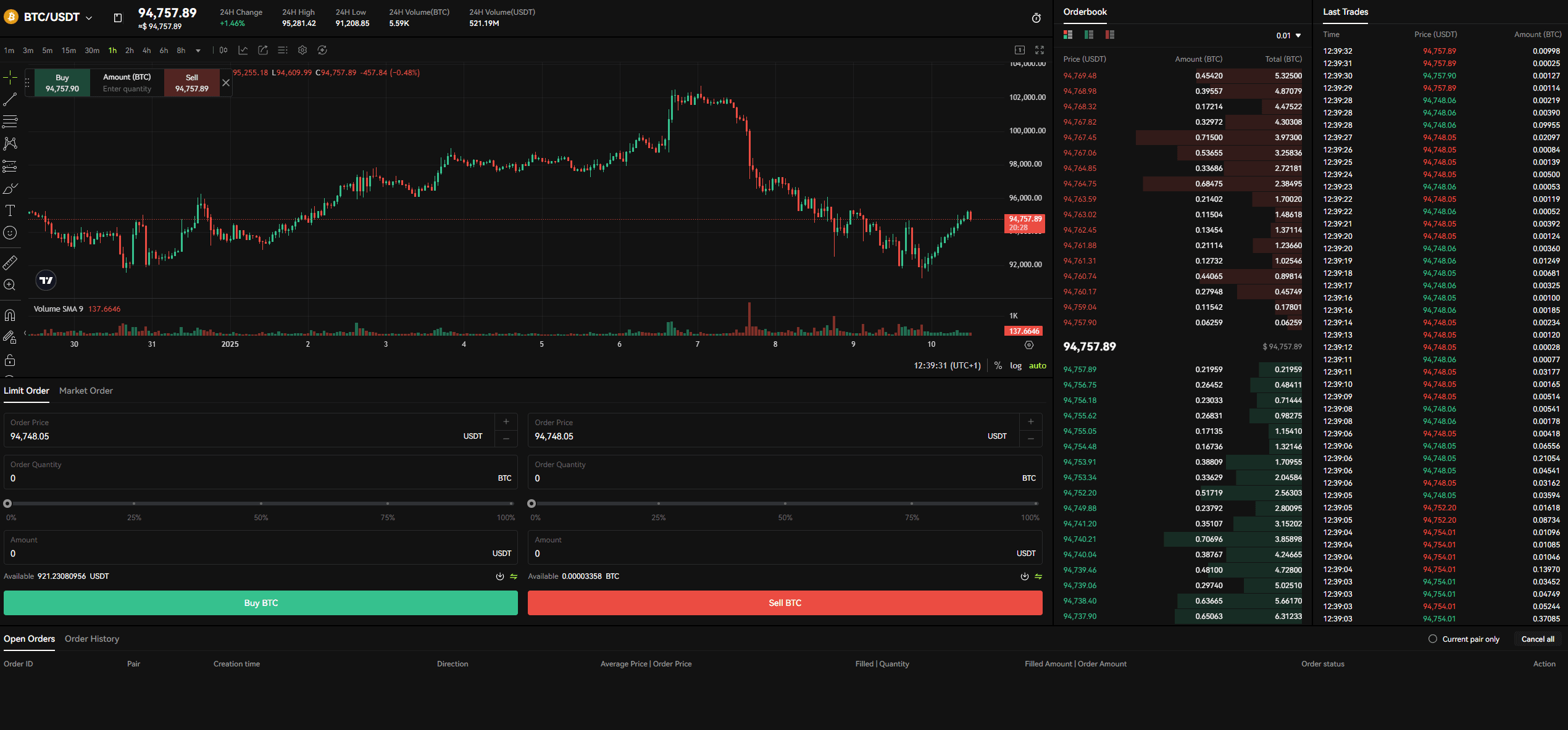 Bitunix Spot Trading