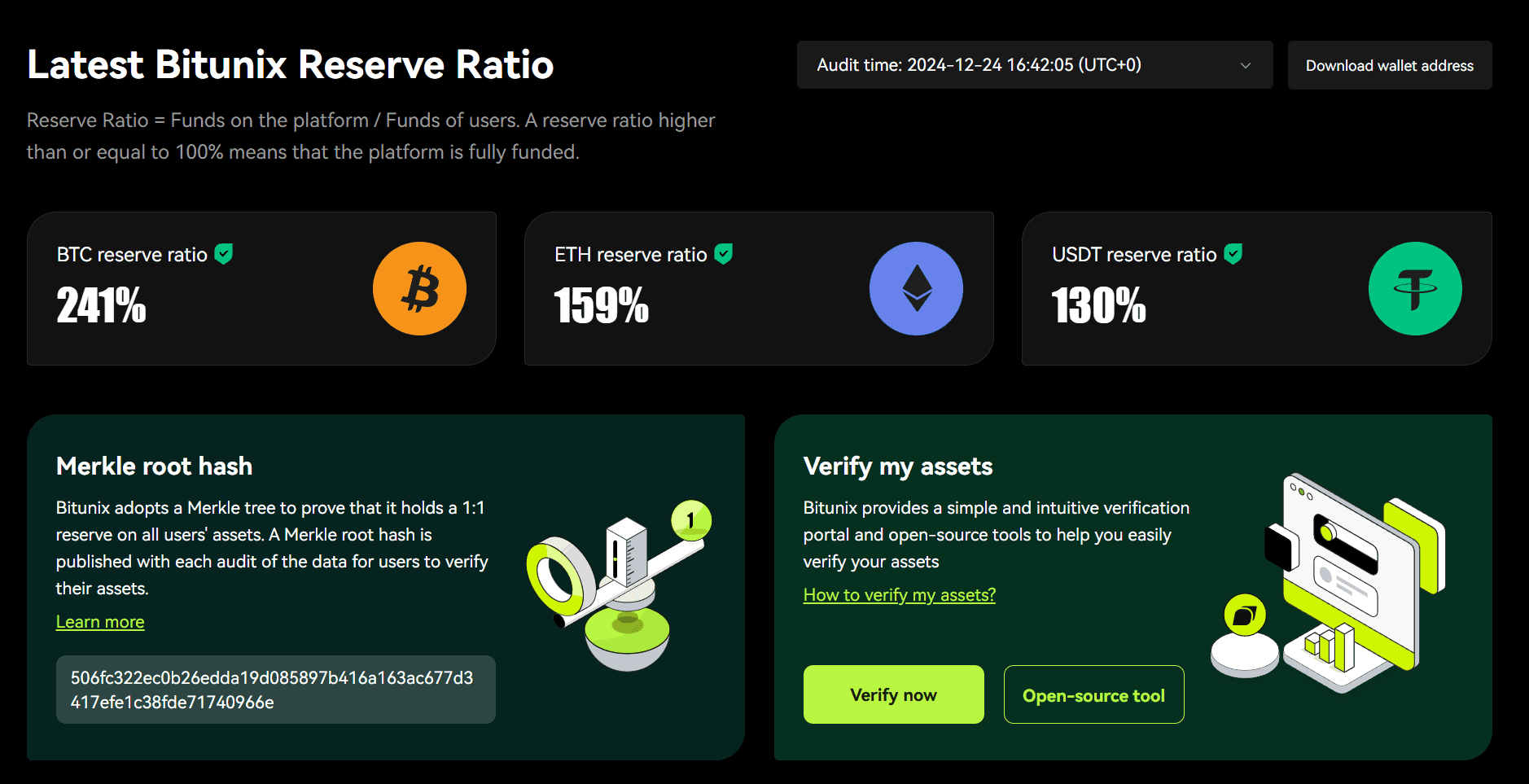 Bitunix Proof of Reserves