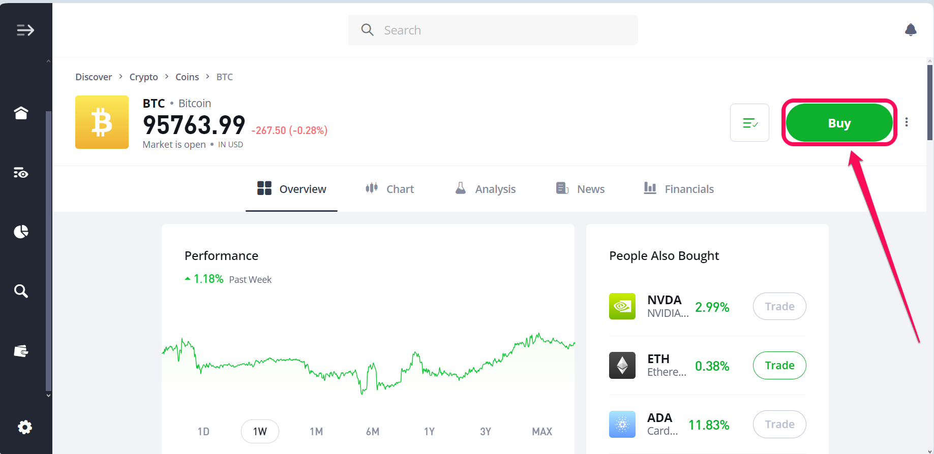 Afterpay etoro