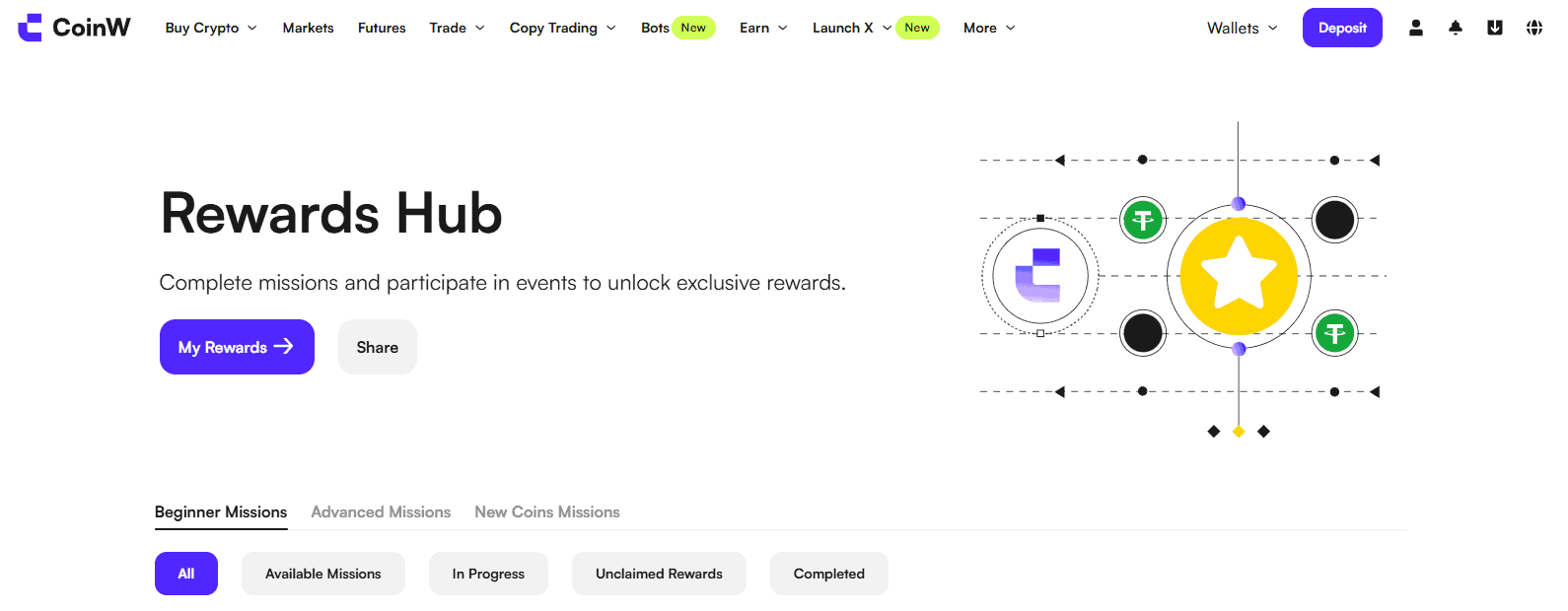 CoinW Homepage