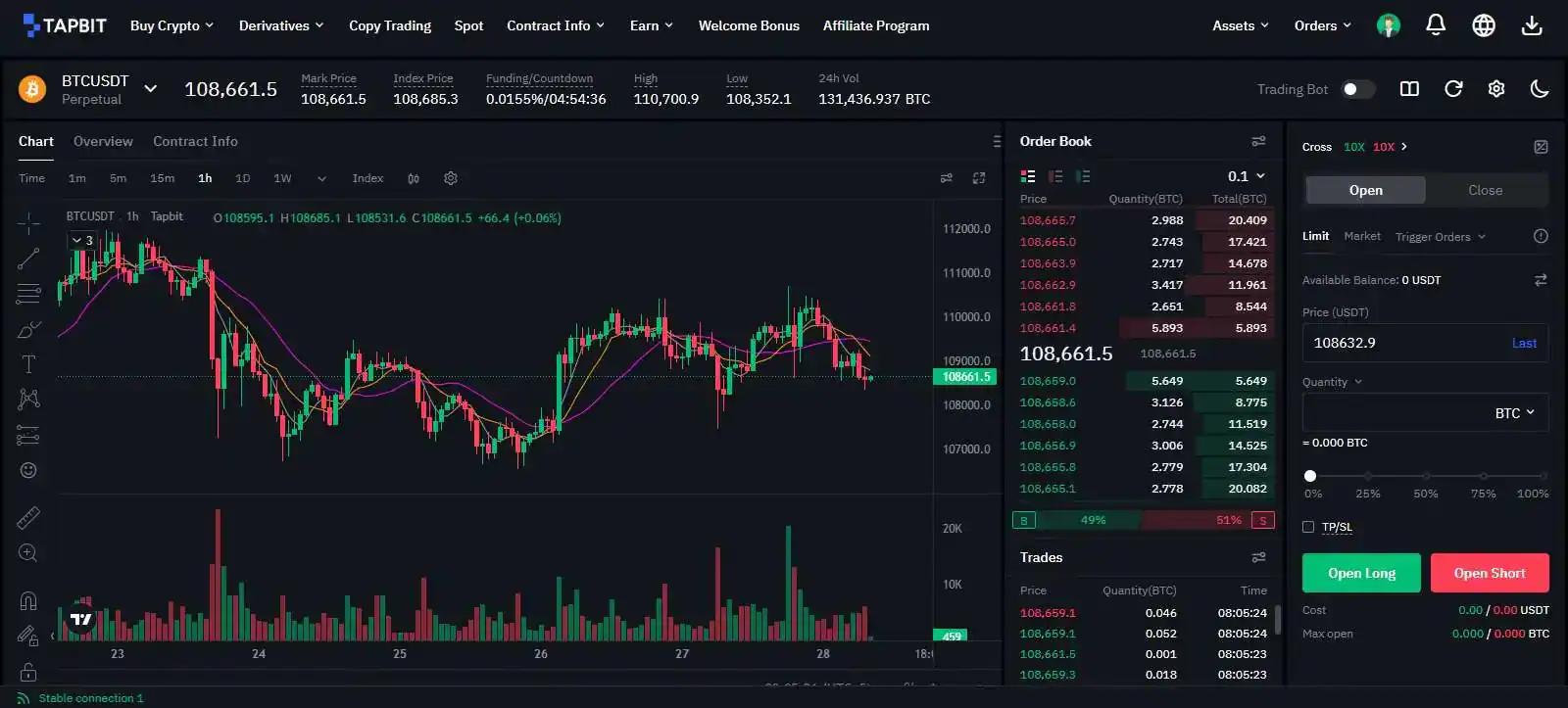 Tapbit Futures Trading