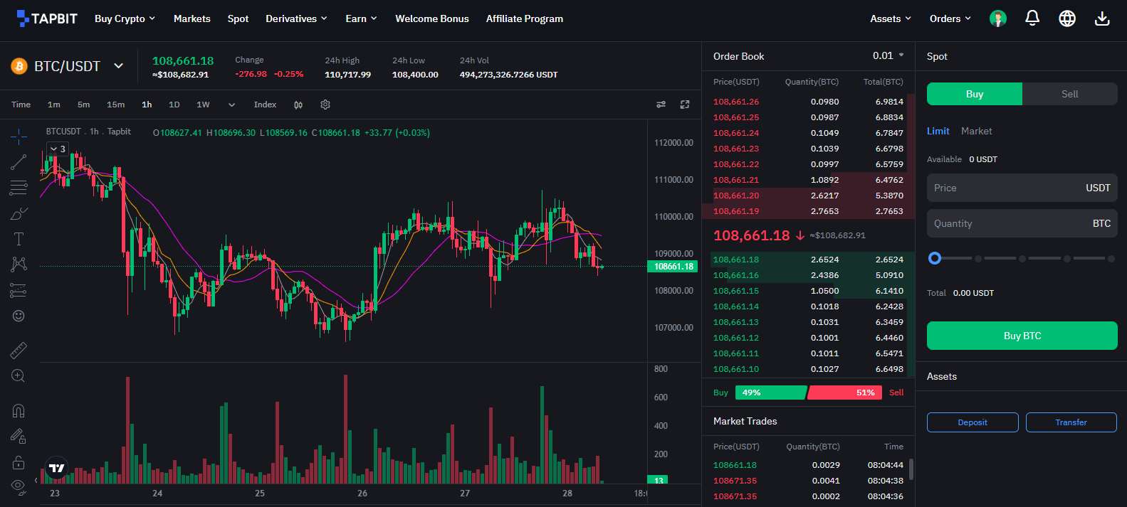 Tapbit Spot Trading