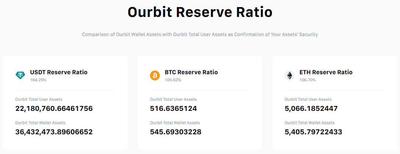 Ourbit Review 2026: Fees, Leverage & Trading 6 Ourbit Proof of reserves